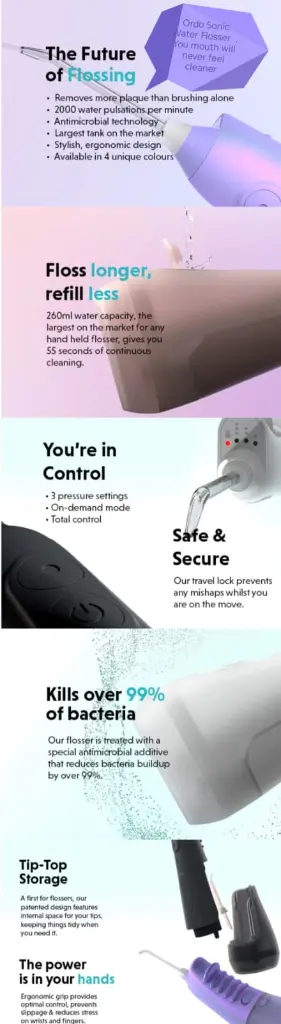 Ordo Hydro Sonic Water Flosser Summary.webp